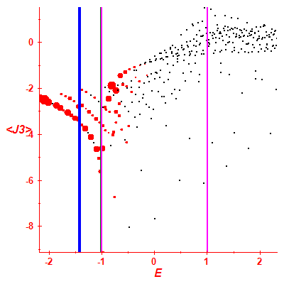 Peres lattice <J3>